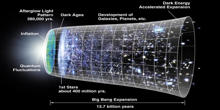 Svemir nema ni početak ni kraj: Kvantna jednadžba ukazuje da postoji oduvijek