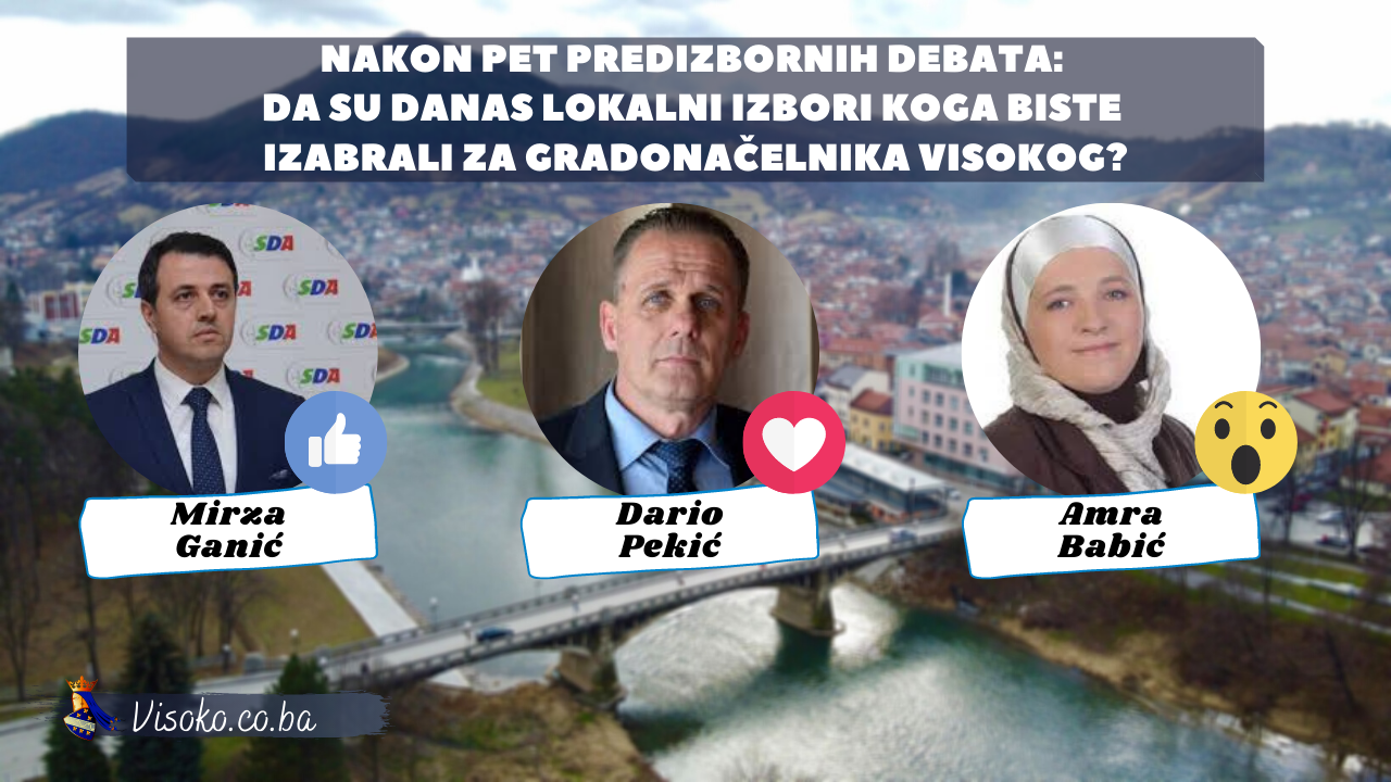 Rezultati četvrte ankete, pet dana pred izbore: Mirza Ganić 78.16%, Dario Pekić 12.21%, Amra Babić 8.64%