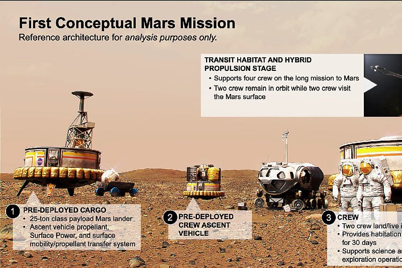 NASA otkrila kako će izgledati život astronauta na Marsu
