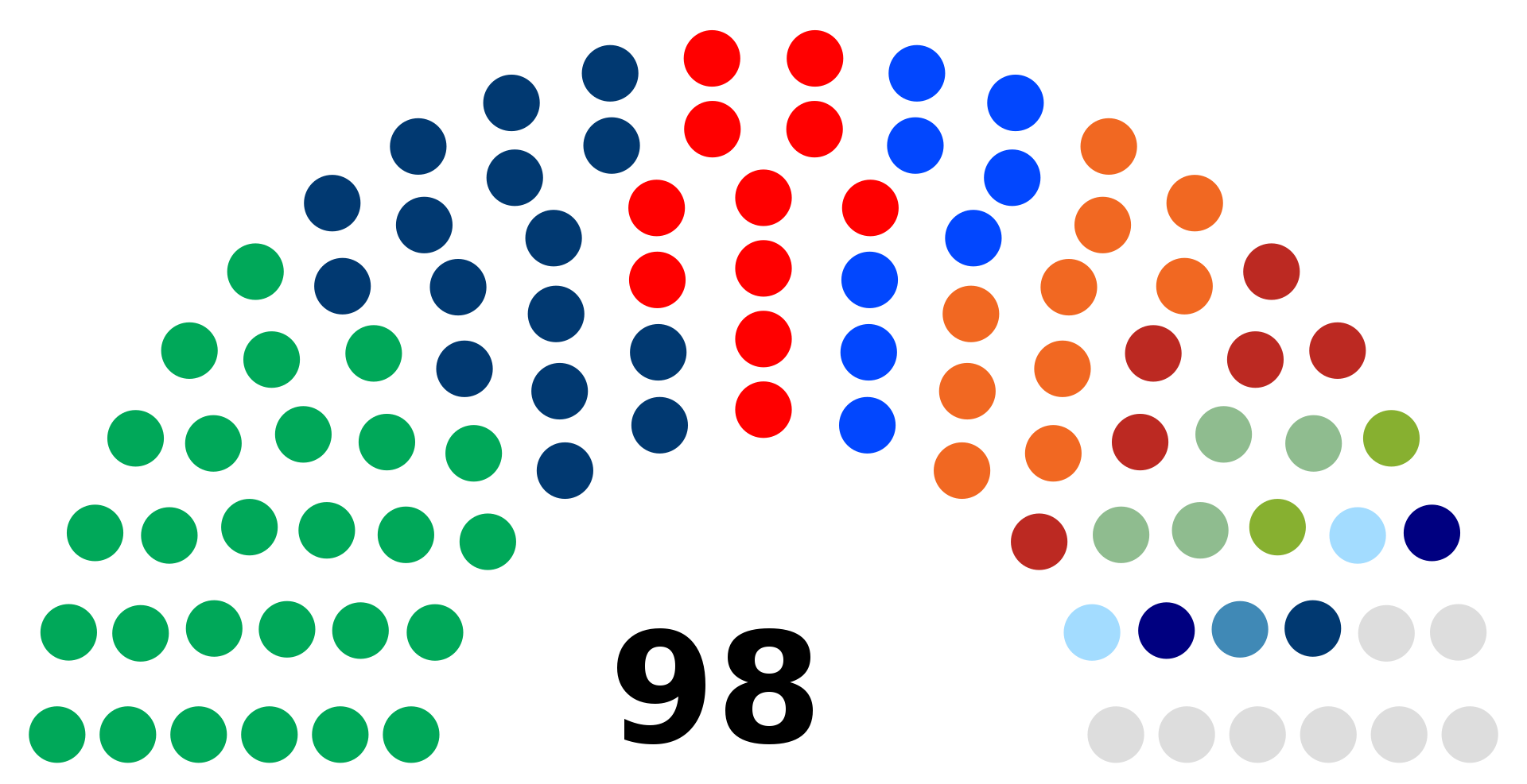 Broj mandata u Federalnom parlamentuu