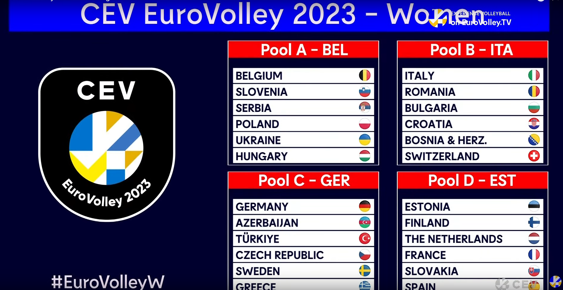 Bosna i Hercegovina će igrati u skupini B na Europskom prvenstvu 2023.