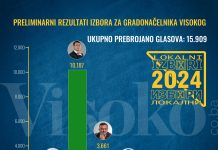 Infografika // Glasovi kandidata za gradonačelnika Visokog